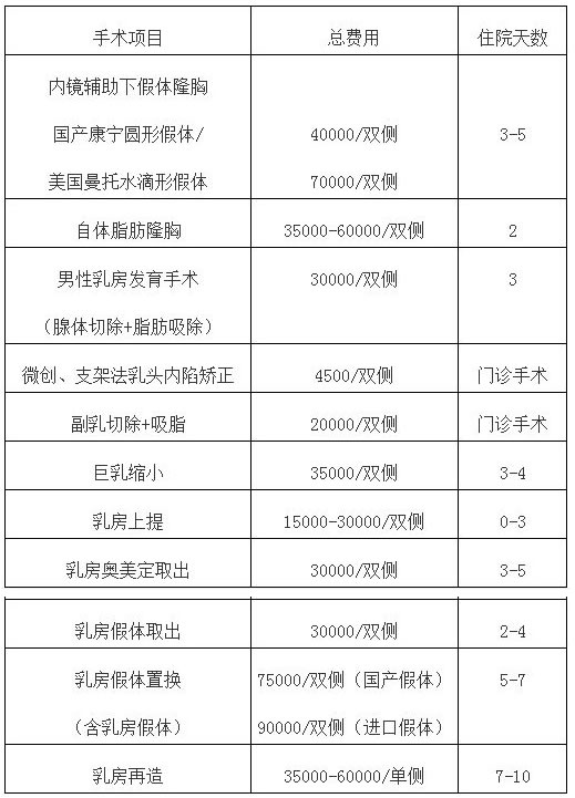 北京做隆胸多少錢  北京隆胸價(jià)目表