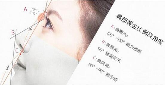 硅膠隆鼻適合哪些人？