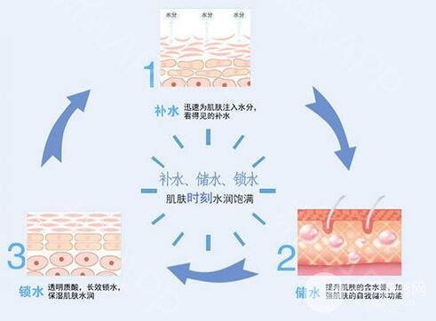 水氧煥膚作用 原理