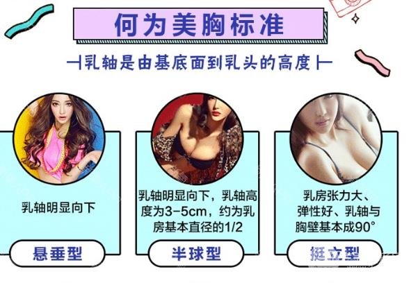 失敗修復的難易程度