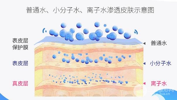 水氧煥膚的功