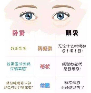 超聲法去眼袋手術(shù)怎么做