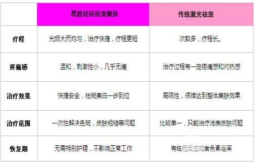 做黑臉娃娃的費用多少