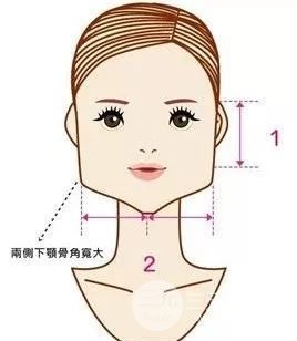 國字臉削骨價(jià)格一般多少錢？手術(shù)注意事項(xiàng)以及案例圖分享~
