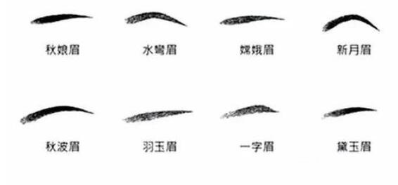 紋眉的技術特點