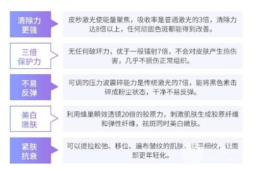 蜂巢激光祛斑恢復(fù)
