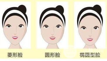 想做下頜角手術，磨頭還是削骨更好?