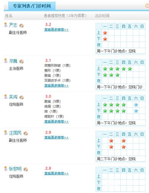 武漢第一醫(yī)院醫(yī)生名單