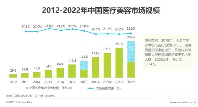 去頰脂墊果明X嗎？好不好？果對比