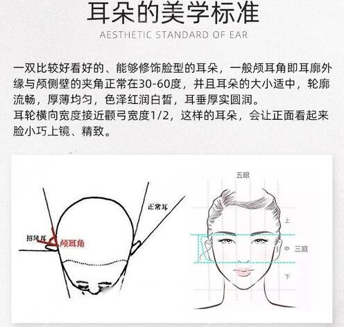 顱耳角在30°-60°之間注射整形怎么操作?