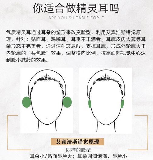 顱耳角在30°-60°之間注射整形怎么操作?