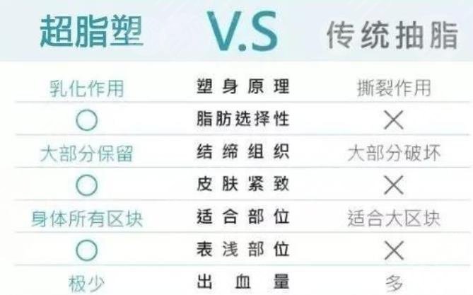 超脂塑的原理