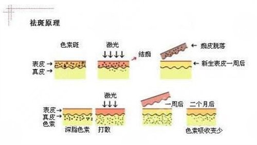 東莞康華醫(yī)院皮膚科收費(fèi)情況