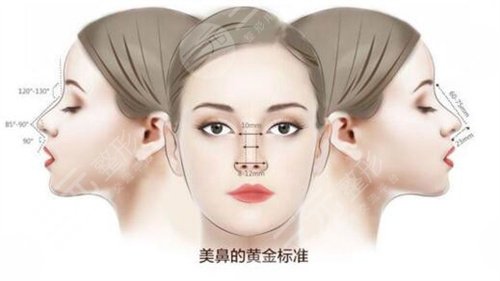 九院王濤隆鼻怎么樣？案例分享丨**改造我的塌鼻子！