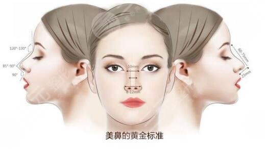 廣州美博匯醫(yī)療美容門診鼻部綜合案例