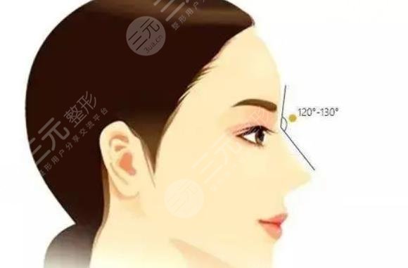 北京八大處郭鑫做鼻部手術(shù)怎么樣？技術(shù)優(yōu)勢+手術(shù)風(fēng)格+網(wǎng)友評價