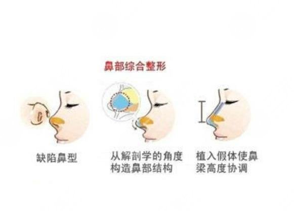 手術(shù)當(dāng)天