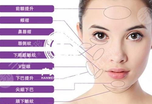 fotona4D和熱瑪吉的區(qū)別|哪個(gè)果好?