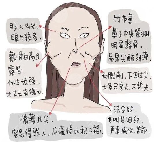 顴骨高適合中分嗎？顴骨高適合的發(fā)型圖集收藏！一個(gè)方法可解決高顴骨！