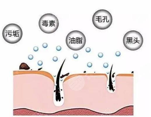 怎么收縮面部毛孔有又快速？