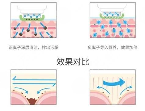 彩光嫩膚