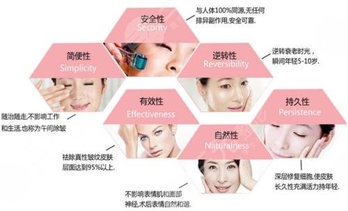 復(fù)合彩光緩解多少錢(qián)？