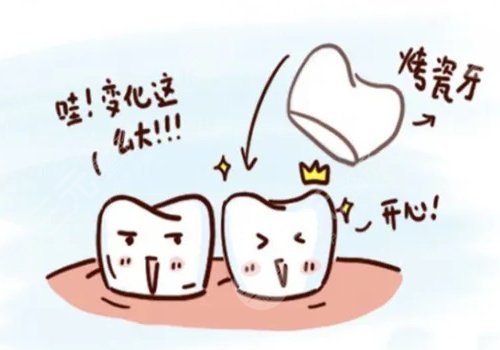 鈦合金烤瓷牙多少錢一顆？