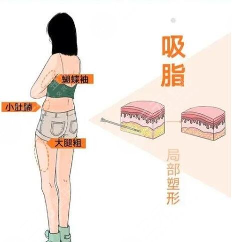 關(guān)于減肥的好方法具體有哪些？四種方法輕松見慢、四種方法見快！