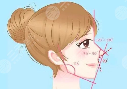 奧美定隆鼻有什么副作用？