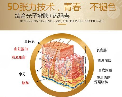 激光嫩膚