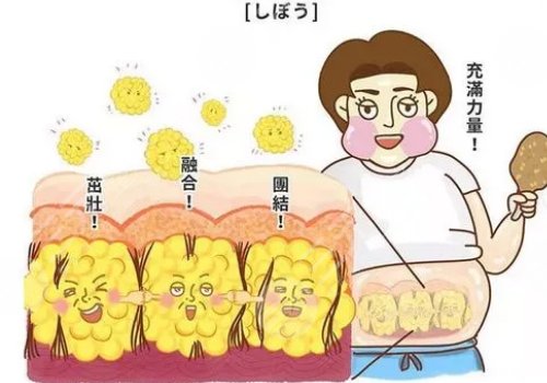 產(chǎn)后吸脂減肥好嗎？