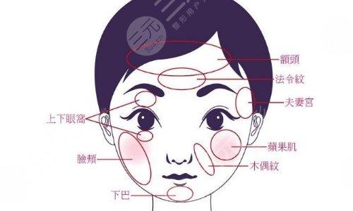 袁玉坤醫(yī)生擅長(zhǎng)科普知識(shí)