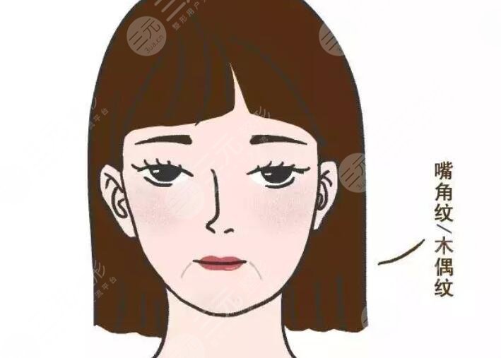 口周年輕化