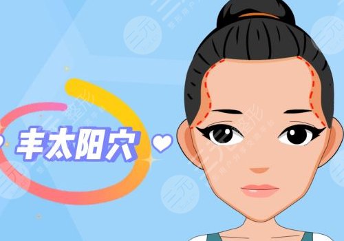 脂肪填充太陽凹陷能維持多久？