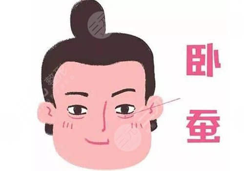 注射臥蠶幾天消腫？