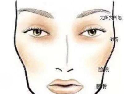 顴骨內(nèi)推