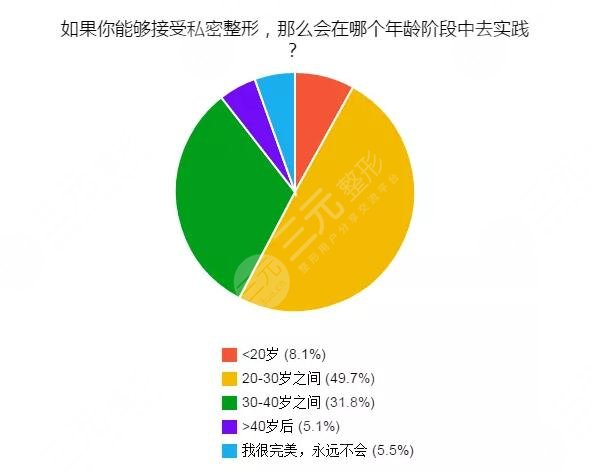 手術(shù)緊縮術(shù)術(shù)后如何護(hù)理?