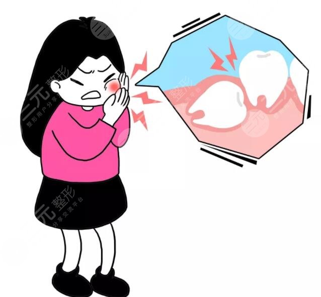 牙齦腫痛的原因