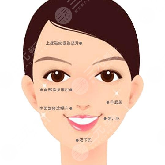 宋延剛面吸怎么樣？醫(yī)生實力測評公開，親身體驗面部吸脂細節(jié)！