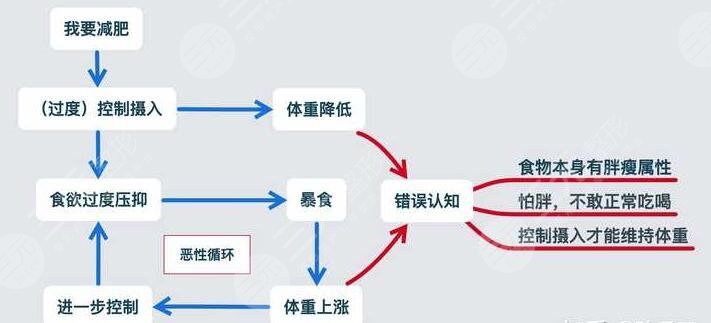 酸堿節(jié)食法的3個(gè)關(guān)鍵