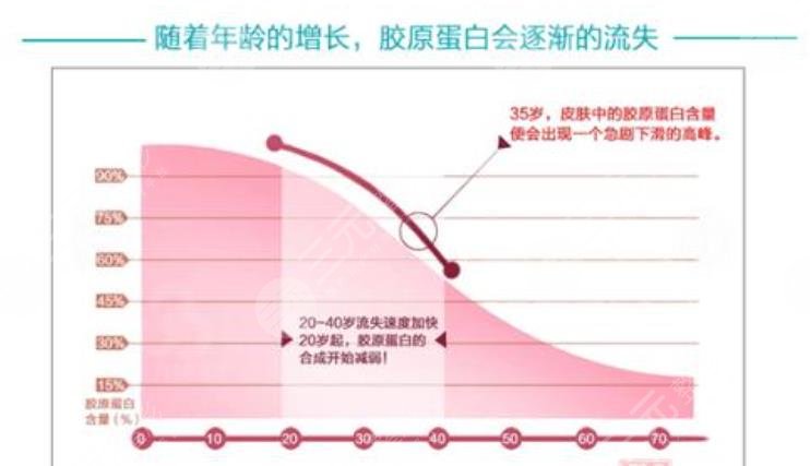 膠原蛋白