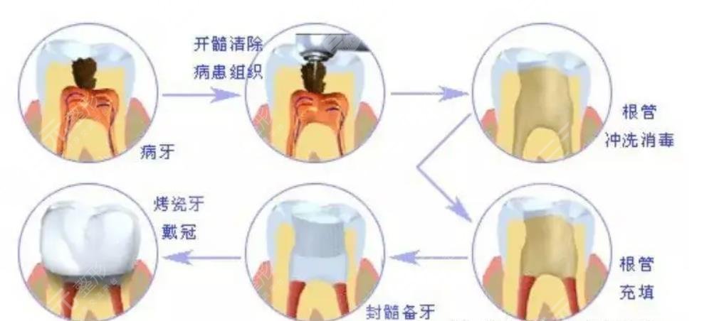 曲靖第一人民醫(yī)院口腔科醫(yī)生