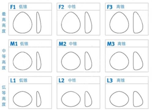 赫貝拉假體進(jìn)口還是國產(chǎn)的？隆胸界的“經(jīng)濟(jì)適用型”，優(yōu)勢(shì)分析
