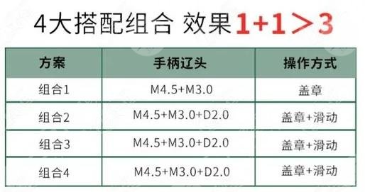 半島黃金超聲炮和超聲炮的區(qū)別有哪些？