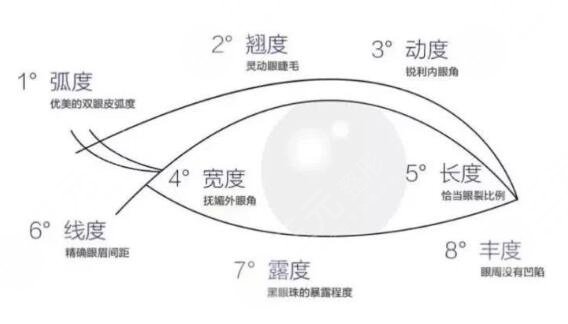 雙眼皮提拉手術(shù)可以保持幾年？原理、優(yōu)點(diǎn)科普，顏值減齡！