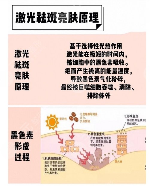 北京美萊醫(yī)療美容醫(yī)院擅長(zhǎng)項(xiàng)目科普