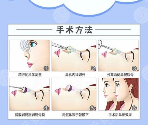 上海交通大學(xué)醫(yī)學(xué)院附屬仁濟(jì)醫(yī)院
