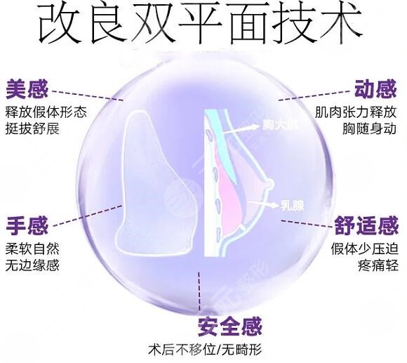 美國麥格假體隆胸效果好嗎?