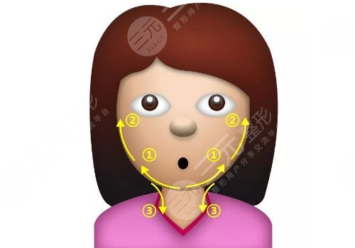 整容多少錢全臉整容