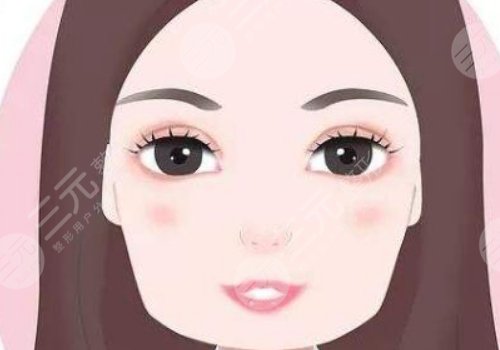 下頜骨整容整形的方法